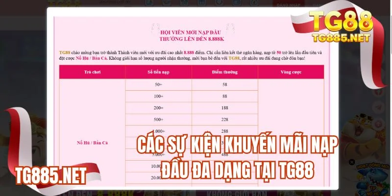 Các sự kiện khuyến mãi nạp đầu đa dạng tại TG88